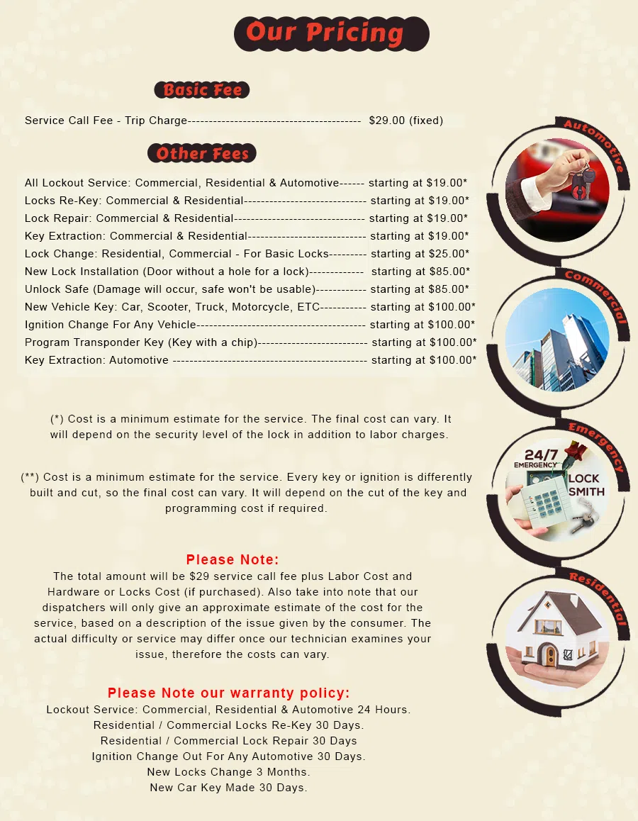 Waukegan IL Locksmith Store Waukegan, IL 847-979-0421